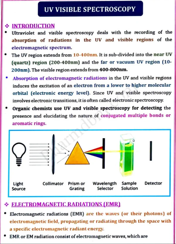 Introduction to Uv visible spectroscopy