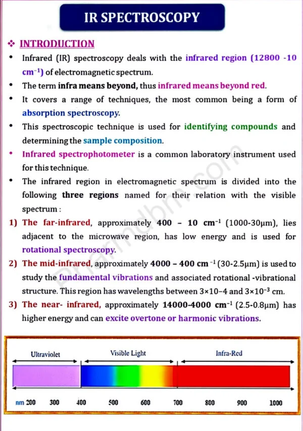 Introduction of IR Spectroscopy