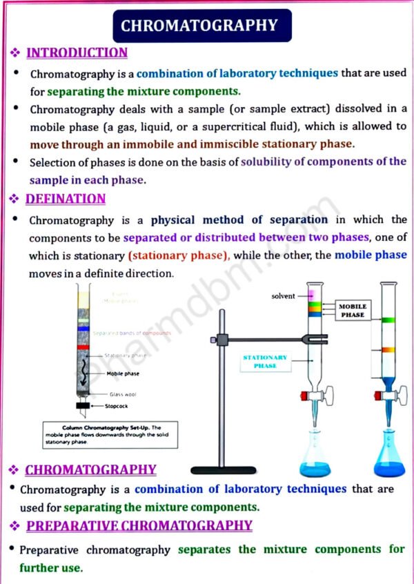 Introduction of Chromatography