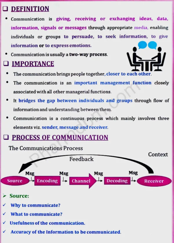 Process of communication