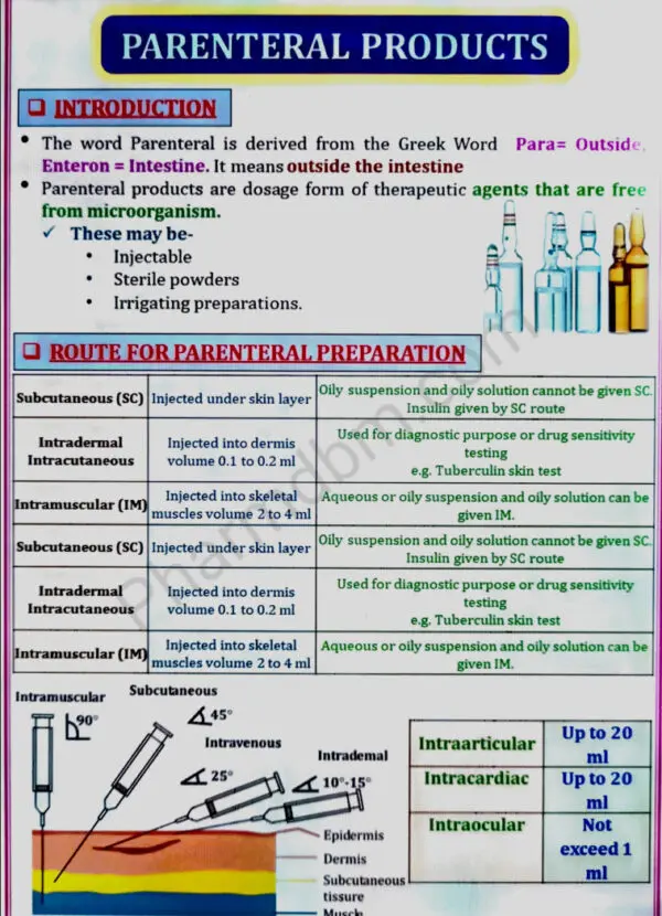 Parenteral Products 