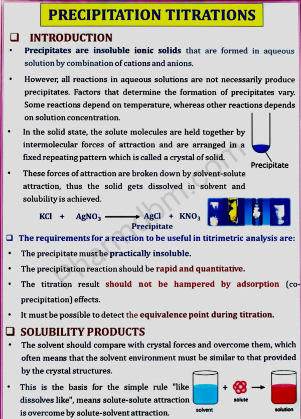 Precipitation Titration