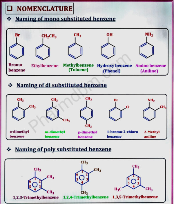 Nomenclature of benzene