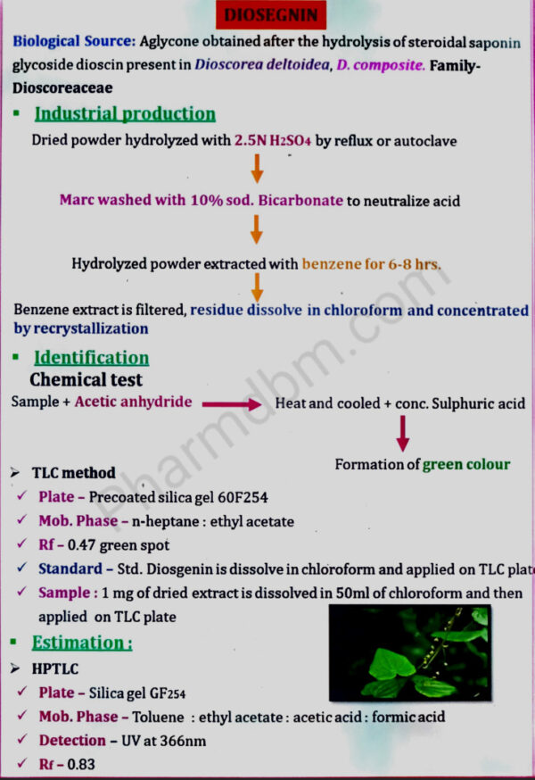 Diosegnin - Pharmacognosy