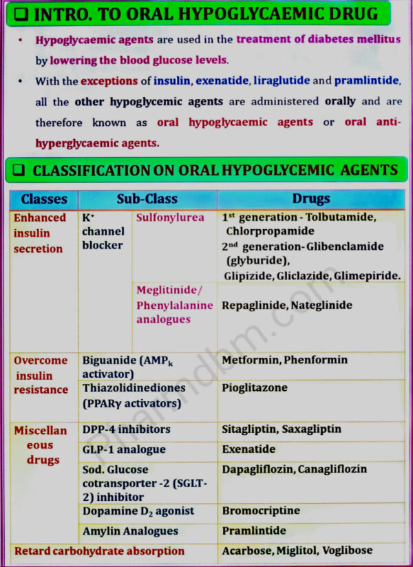 Classification of oral hypoglycemic agents