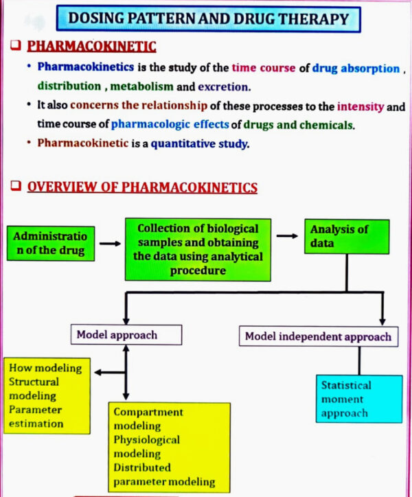 Overview of Pharmacokinetics