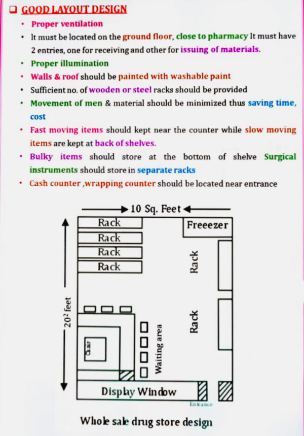 Whole sale drug store design