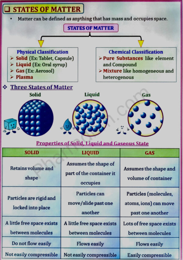 States of matter