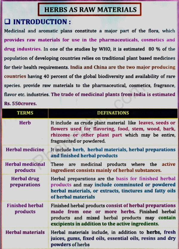 Herbal as Raw Materials