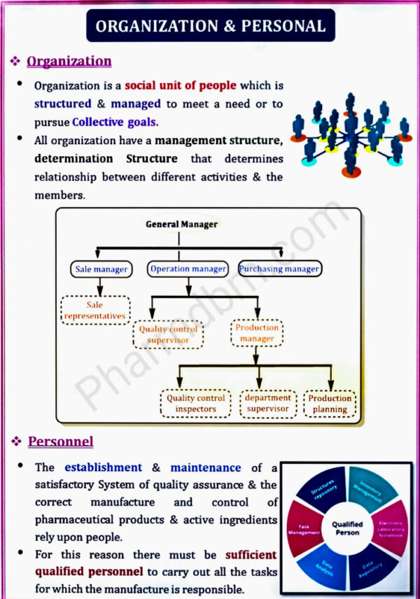 Organization and Personal - Quality assurance