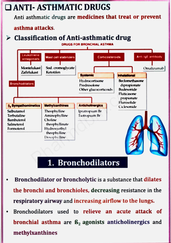 Classification of Anti-asthmatic drug