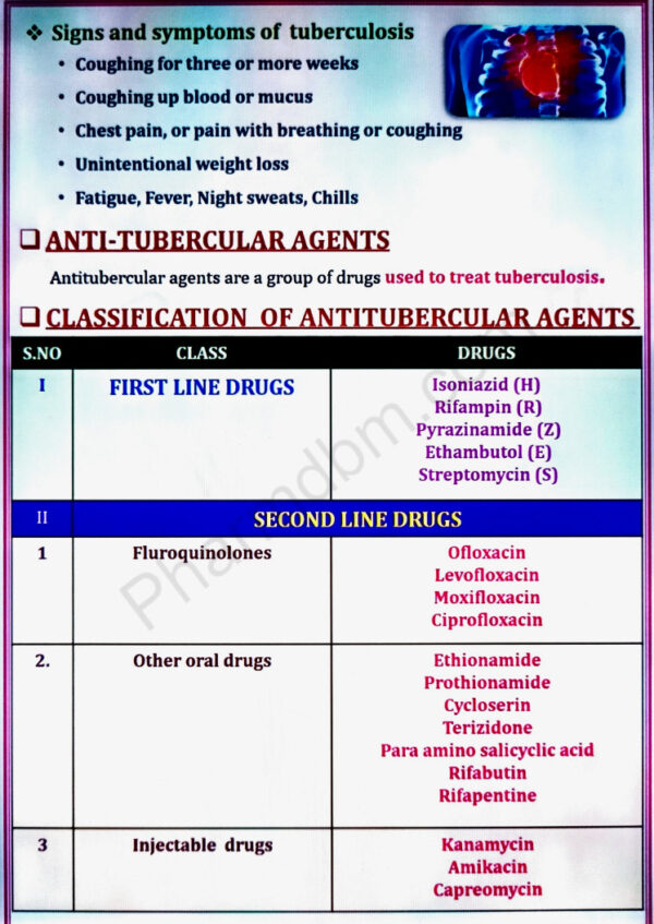 Classification of Antitubercular Agents