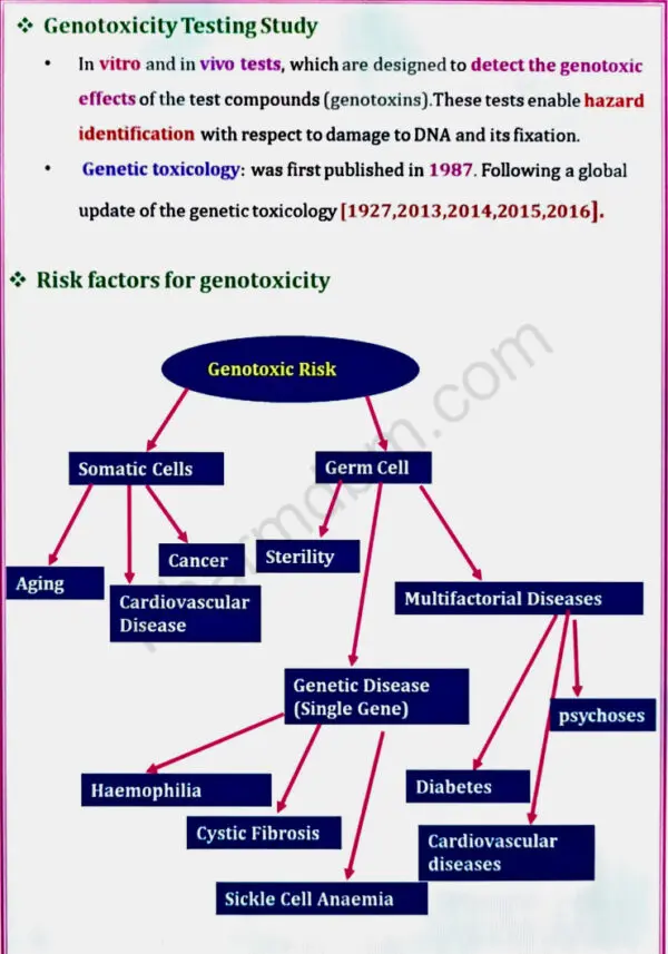 Pharmacology 3 Notes - Bpharm 6th Semester