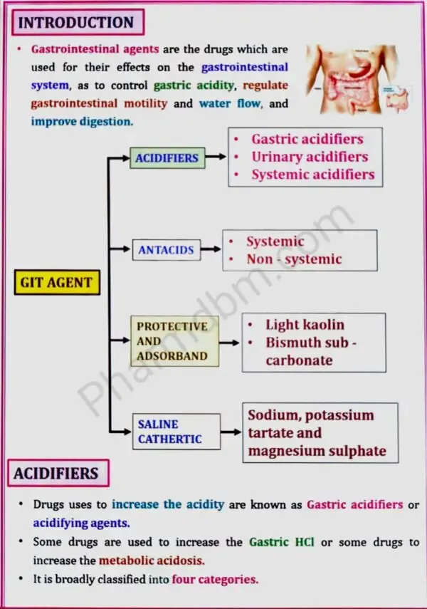 Pharmaceutical Inorganic Chemistry 1 - Unit 3 - Bpharm