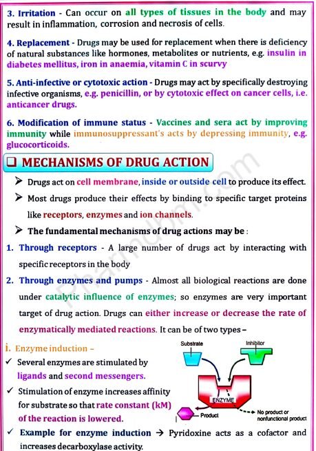 Pharmacology 1 : Unit 2 Notes : Semester 4 : Bpharm