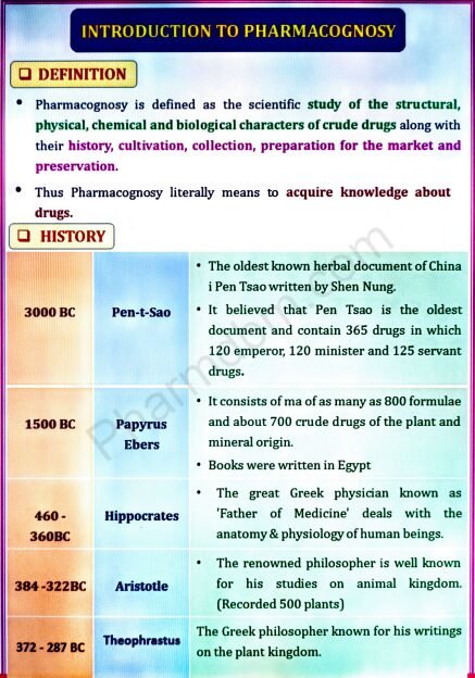 Pharmacognosy & Phytochemistry 1 : Unit 1 Notes : Semester 4