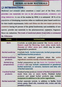 Herbal Drug Technology 1 : Unit 1 Notes : 6 Semester