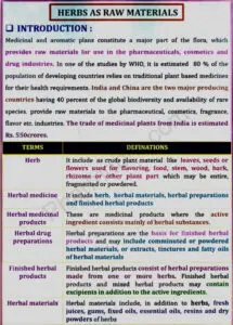 Herbal Drug Technology 1 : Unit 1 Notes : 6 Semester