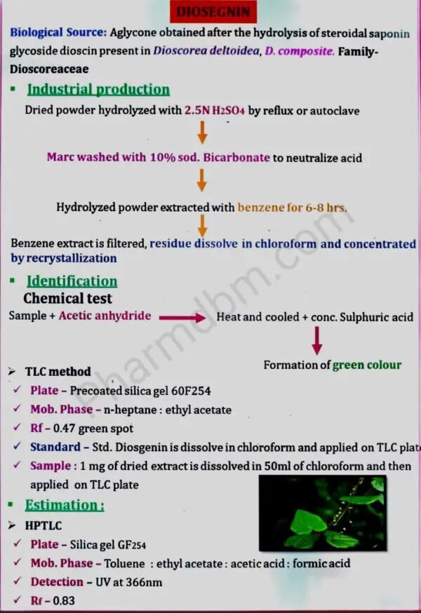 Pharmacognosy & Phytochemistry 2 : Unit 4 Notes - Bpharm