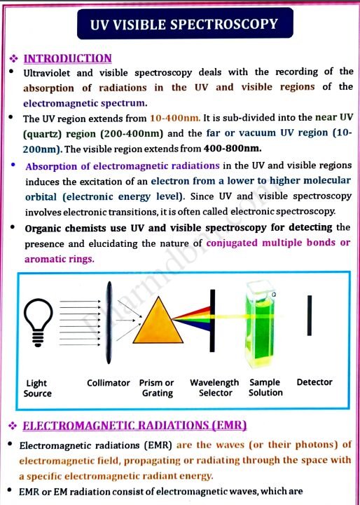 Instrumental Method of Analysis : Unit 1 Notes : Bpharm