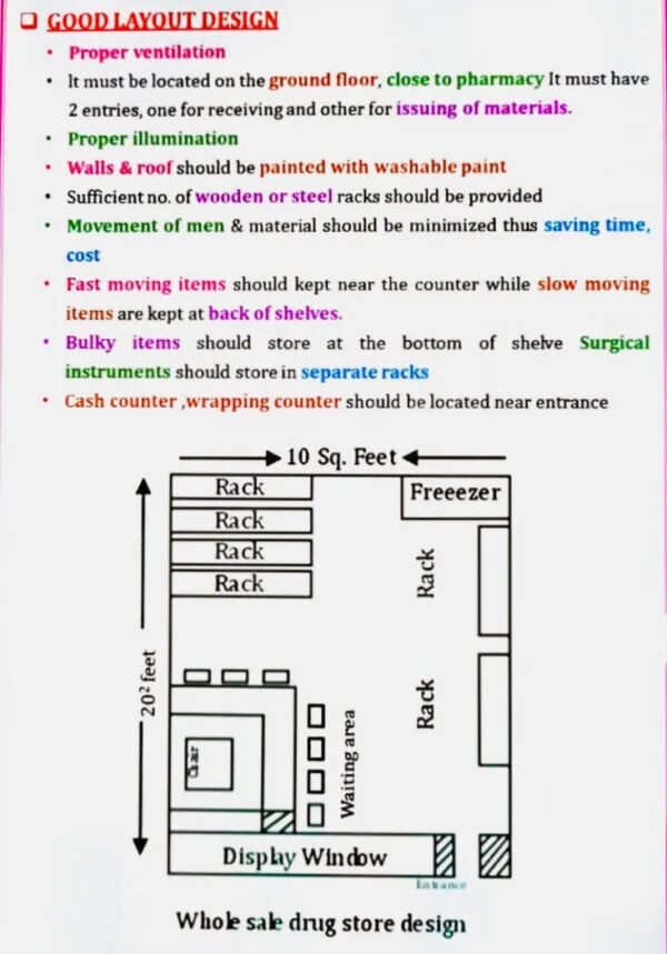 Pharmacy Practice 1 : Unit 5 Notes : Semester 7 : Bpharm