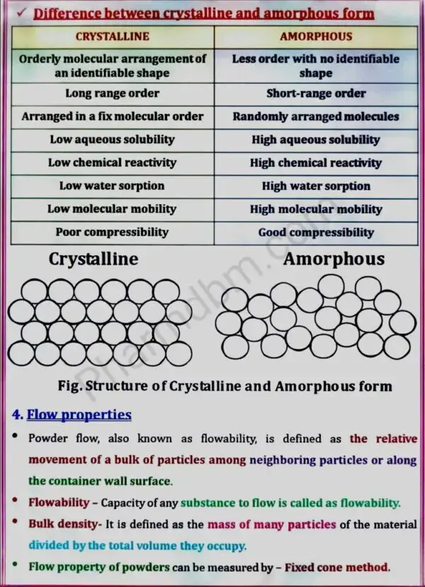 Industrial Pharmacy 1 : Unit 1 Notes : Semester 5 : Bpharm