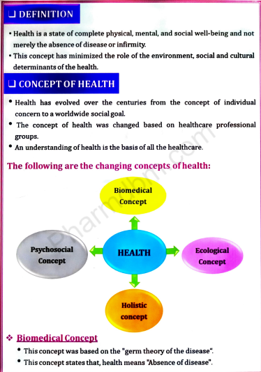 Social & Preventive Pharmacy : Unit 1 Notes : Bpharm