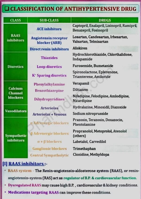 Pharmacology 2 : Unit 1 Notes : Semester 5 : Bpharm