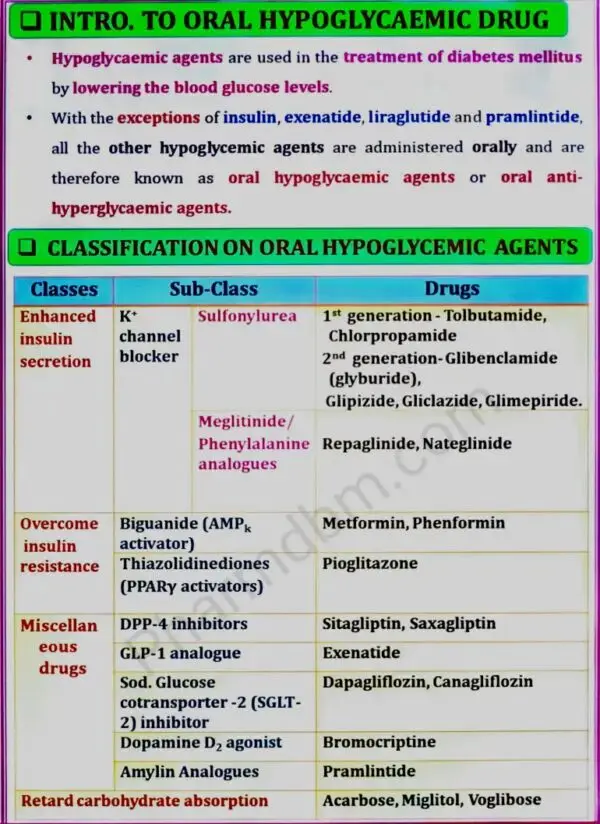 Pharmacology 2 : Unit 4 Notes : Semester 5 : Bpharm