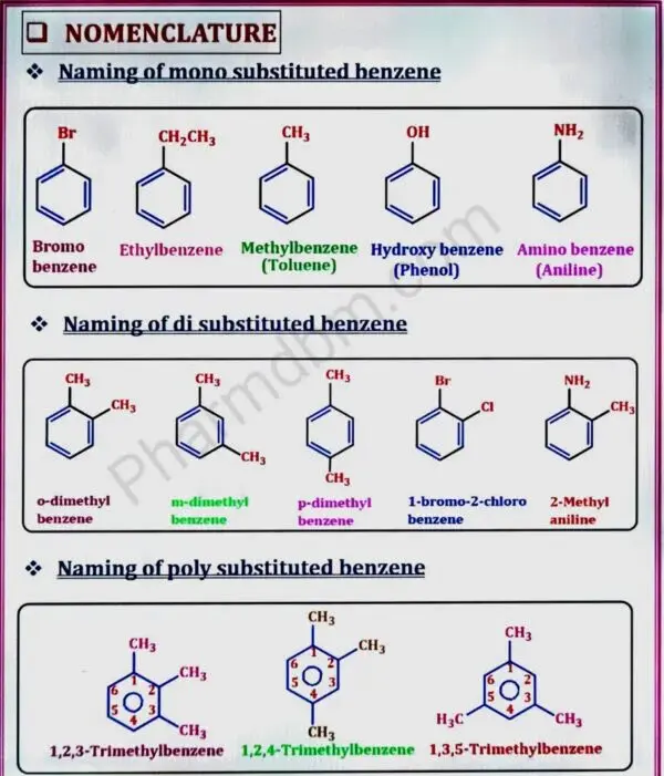 Pharmaceutical Organic Chemistry 2 : Unit 1 Notes : Semester 3 : Bpharm