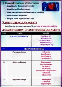 Pharmacology 3 : Unit 3 Notes : 6 Semester : Bpharm