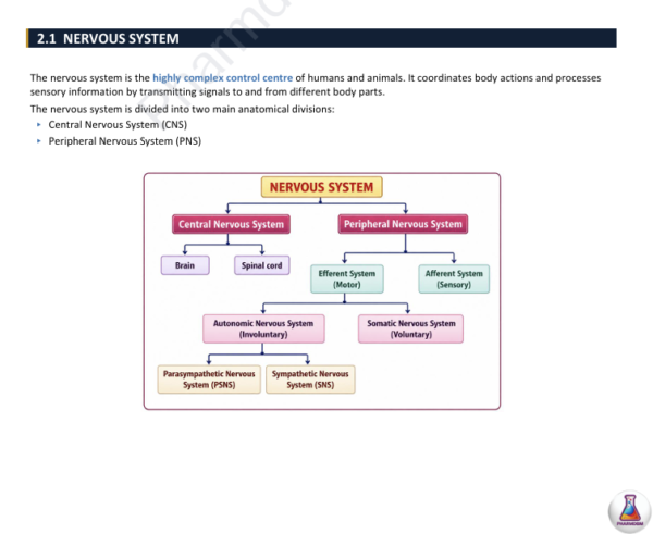 General Pharmacology – Chapter 2 : Dpharm 2nd year
