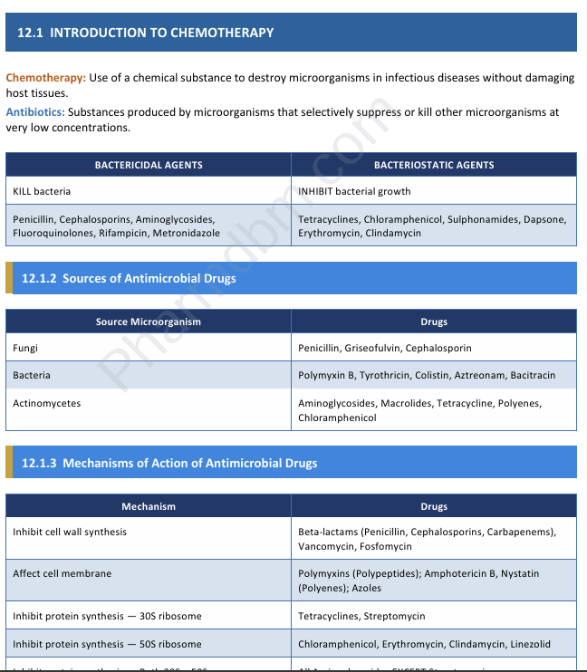 General Pharmacology – Chapter 12 : Dpharm 2nd year